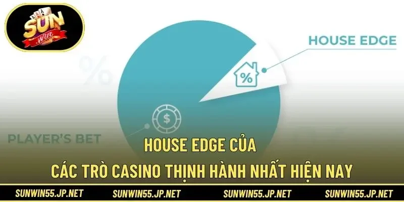 House Edge của các trò casino thịnh hành nhất hiện nay