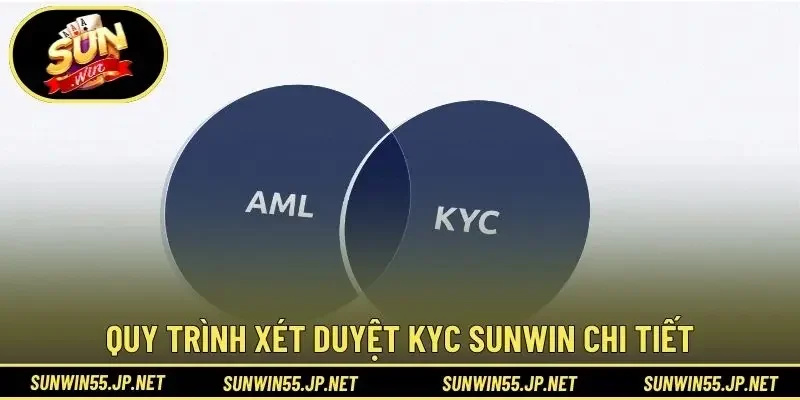 Quy trình xét duyệt KYC Sunwin chi tiết